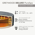 Diagram | Greywood Deluxe heating cutaway with 50 to 104 F range, app, and insulated cover