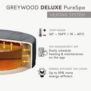 Diagram | Greywood Deluxe heating cutaway with 50 to 104 F range, app, and insulated cover