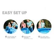 Setup | Three step Easy Set graphic: lay out, inflate the ring, fill with water
