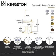 Clawfoot Tub Faucet Package, Heirloom, Three-Handle in Polished Brass
