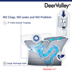One-Piece Toilet, Prism, Elongated, Dual-Flush, White