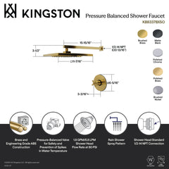 Pressure Balanced Shower Faucet, Metropolitan, Single Handle in Matte Black