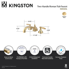 Roman Tub Faucet, Georgian, Two-Handle 3-Hole in Polished Brass
