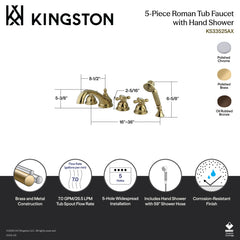 Roman Tub Faucet, Magellan, Three-Handle 5-Hole with Hand Shower in Polished Brass