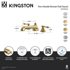 Roman Tub Faucet, Metropolitan, Two-Handle 3-Hole in Brushed Brass