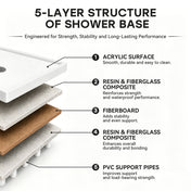 Shower Base, Acrylic, 60 x 36 in., Right Drain, Single Threshold, Chrome