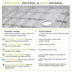 Shower Base, Linear, Single Threshold, Alcove, Right Drain, 48 x 36 In