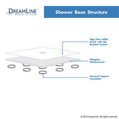 Shower Base, SlimLine, Center Drain, Single Threshold, 36 x 42 Inch, Black