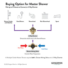 Three-Way Diverter Valve, Tulare, Single Handle with Round Trim in Polished Brass
